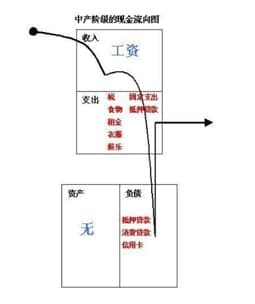 ���ְָF�ְ�txt��B�����c��ȫ