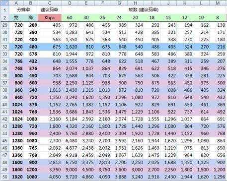 �˿��������ֹٷ���İ��b�̳��cʹ�ü���