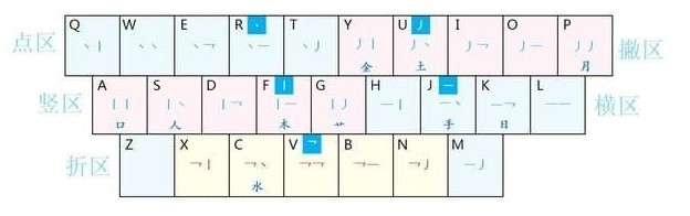 ���Pݔ�뷨���F(xi��n)�����Pݔ�뷨�ٷ��棩���ܽ�B