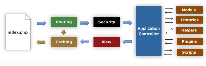 CodeIgniter�ٷ����d���ܽ�B���b���E