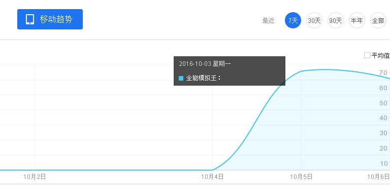 �ٶ��P�I�~�c��ܛ�������LSEO�ٶ������c��ܛ�����yԇЧ��