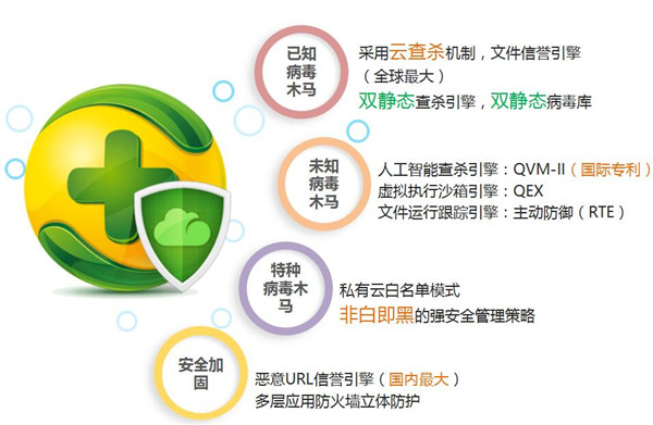 360������ʽ�湦��һ�[