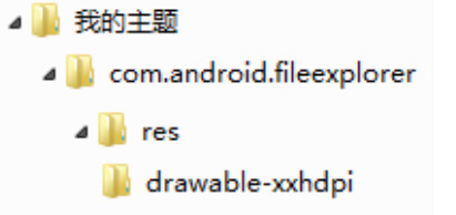 ���ʹ��MIUI���}��݋���ļ�ͬ�����������c