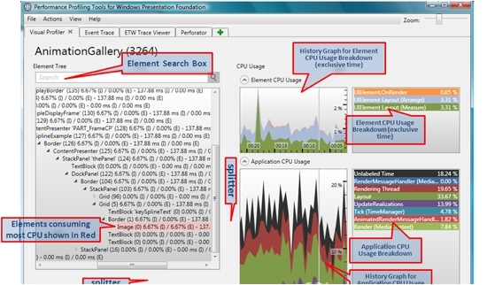 WPF Performance Suite���b���E��ʹ���f��