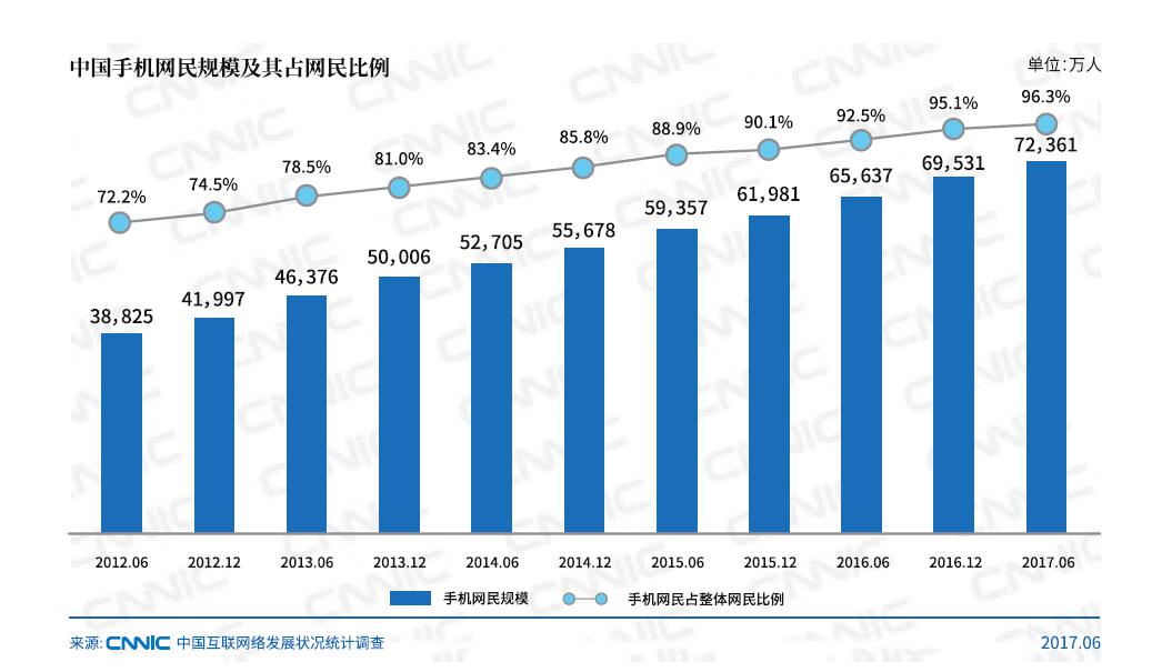 ����ϵ�y��������ʹ��