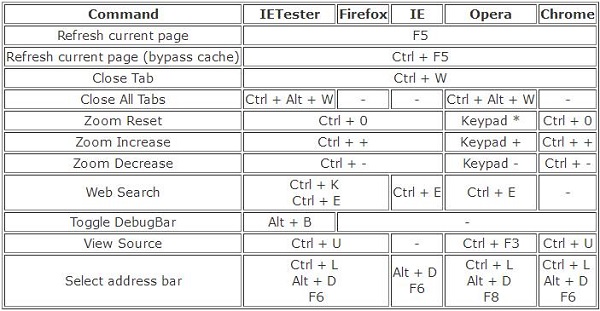IETester��Ҋ���}
