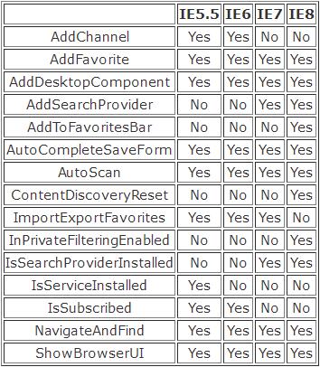 IETester��Ҋ���}