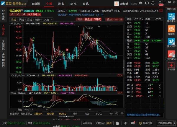 ���ː۳���ʹ�ð��b