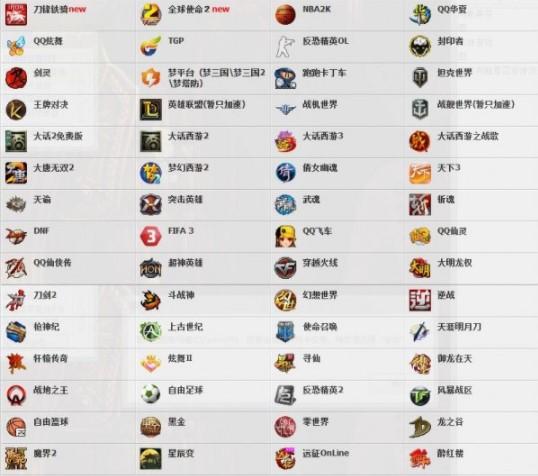 ������ƾW�ɴ���ʹ���І��}