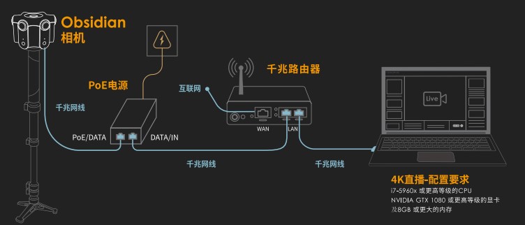 Kandao Liveȫ��ֱ������ʹ�Î���