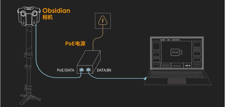 Kandao Liveȫ��ֱ������ʹ�Î���