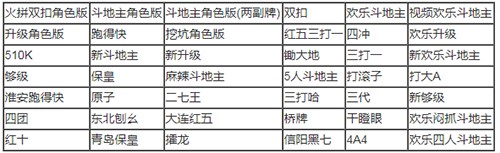 �Ґ�ӛ�������b��֧���Α��б�