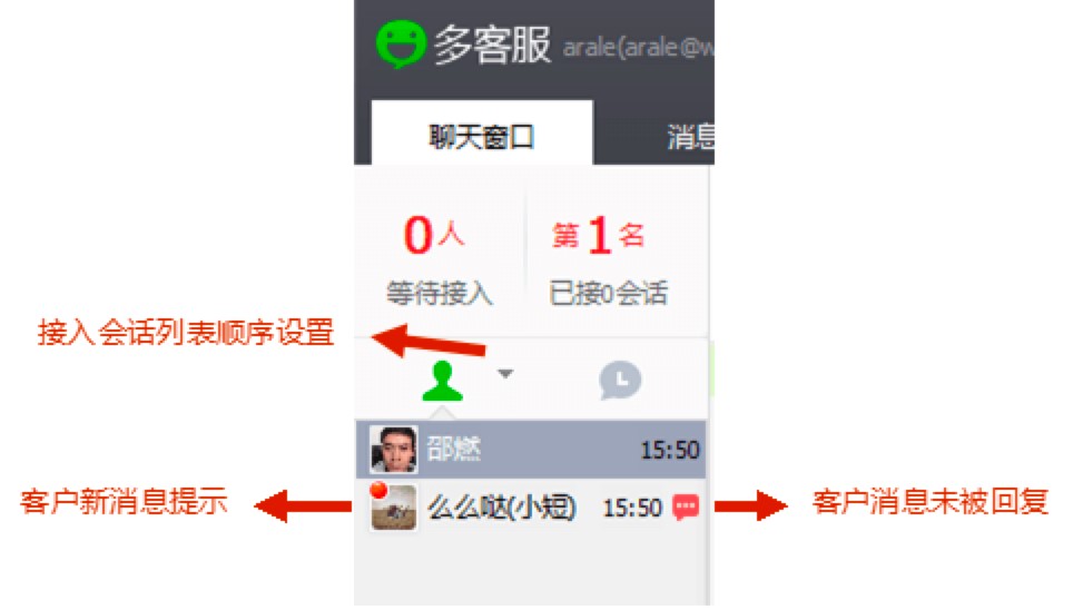 ΢�Ŷ�ͷ���X������췽��Ԕ��(x��)��B