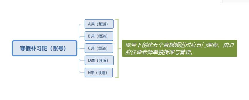 ������ֱ���͑���ʹ�ó�Ҋ���}���