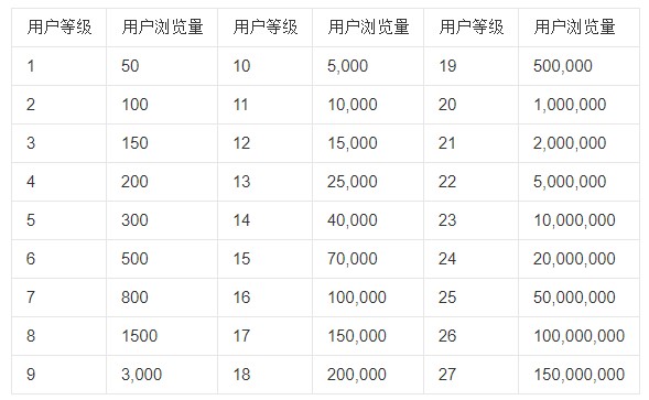 ���˲���ܛ��ʹ���f��