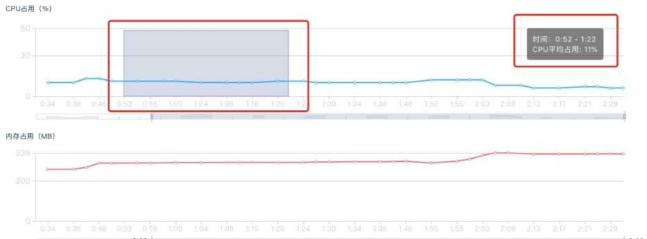 iTestin�Ɯyԇ�������ܔ����@ȡ�̳�