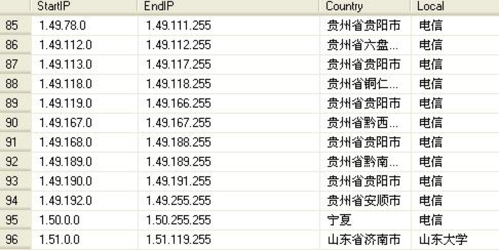 ܛ����IP����ܛ��������ɫ��B�����Aʹ�ü���