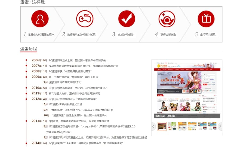 pc����ˢ��ʹ�÷���