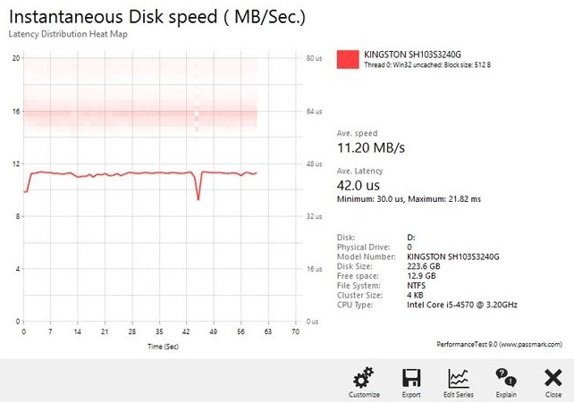 PassMark PerformanceTest�ٷ����dʹ�ó�Ҋ���}