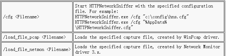  HTTPNetworkSniffer�ٷ����d����ʹ�ý̌W
