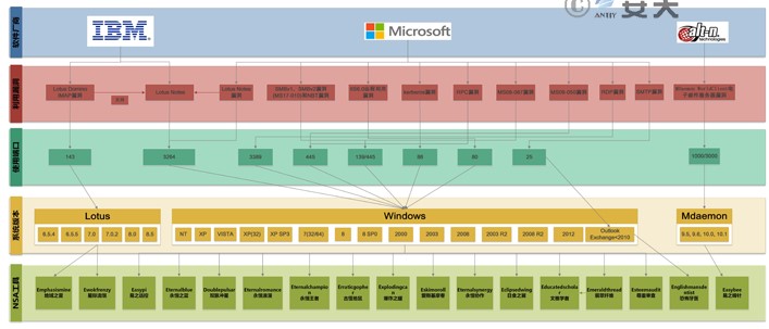 ����������dʹ�ó�Ҋ���}���