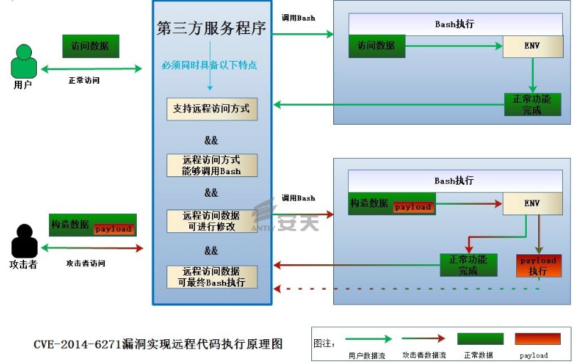 ����������dʹ�ó�Ҋ���}���