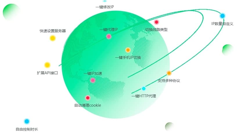 IP���`��X�͑������d��������ɫԔ����B