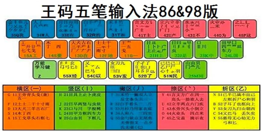 ���a��Pݔ�뷨86�������(n��i)�ݽ�B�����M(f��i)���d