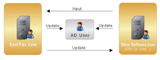 EastFax�I��ϵ�y������ӂ����Q����