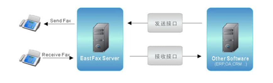 EastFax�I��ϵ�y������ӂ����Q����