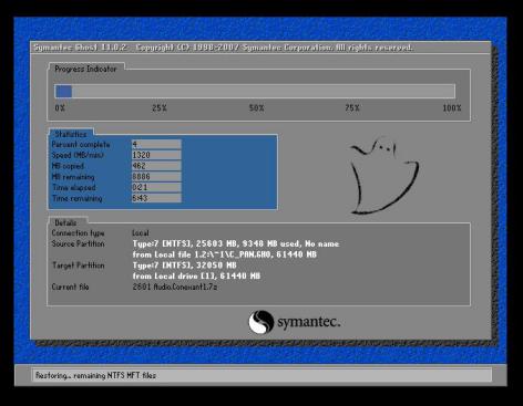 һ�Ighost���b�̳̺͹��ܽ�B