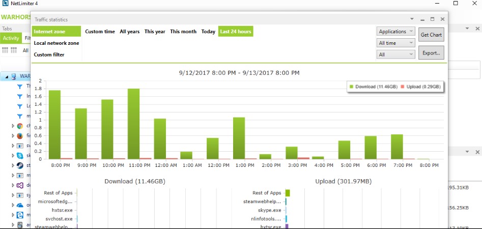NetLimiter�ٷ����dʹ�ó�Ҋ���}���