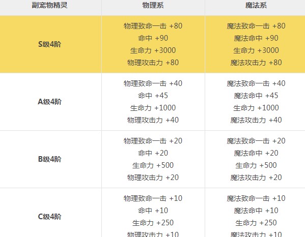 ����֮�����ﾫ�`�X�Ѽ���ƪ