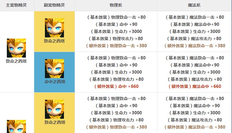 ����֮�����ﾫ�`�X�Ѽ���ƪ