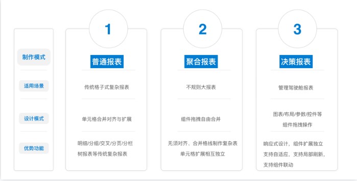 FineReport���ģ���O(sh��)Ӌ��ͽ̌W(xu��)