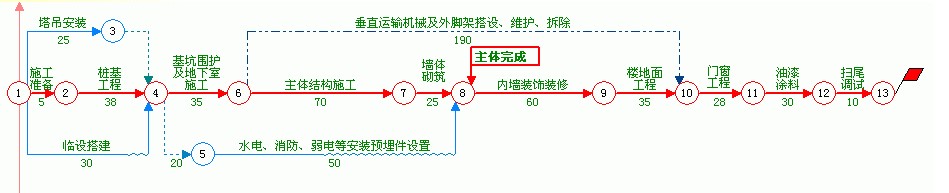 CCproject�W�j�D����ܛ���W�j�D�c�M���D