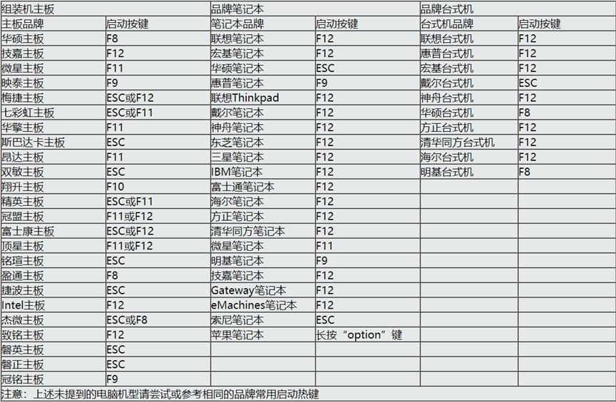 pe���ߣ�ͨ��PE��ʹ�ý̳�