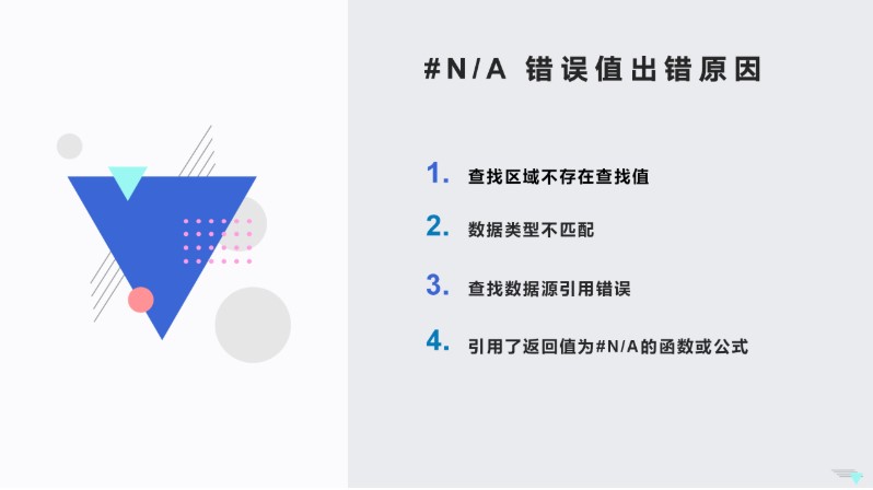 WPS�����e(cu��)�`ֵ#N/A ��Ҋ���e(cu��)ԭ���c��Q����