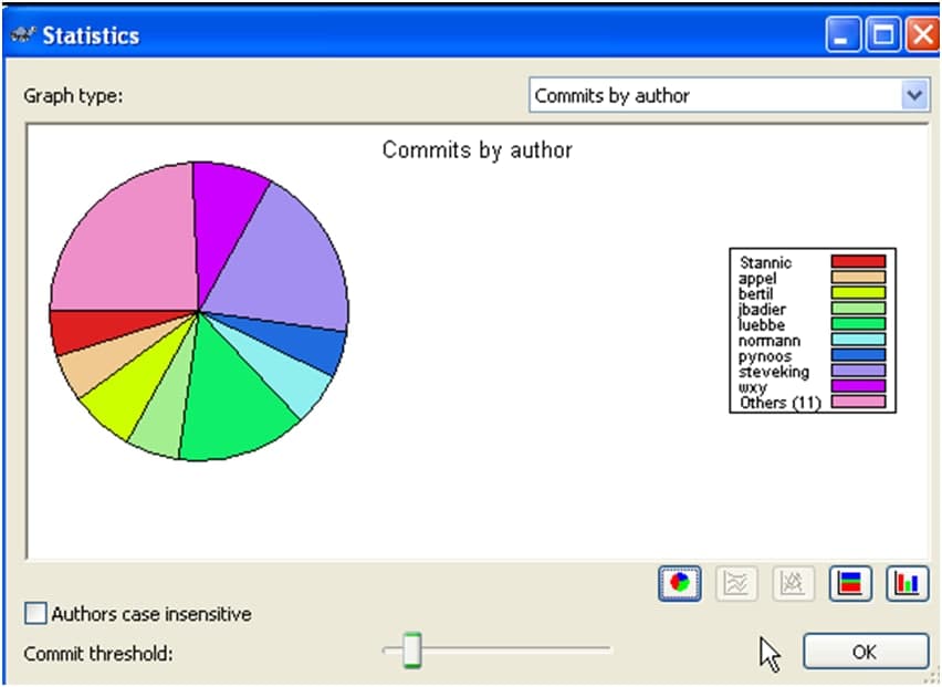 TortoiseSVNʹ�ó�Ҋ���}�c���