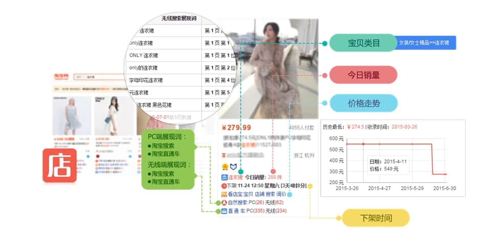 ���ꌚܛ��ʹ�÷���