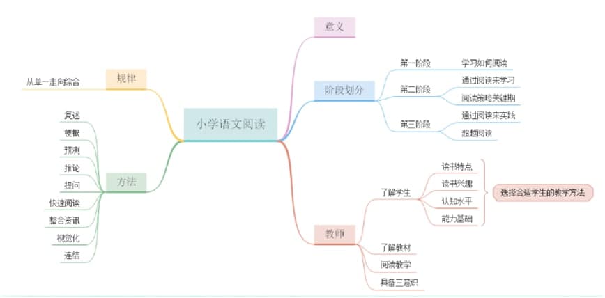 MindMaster˼�S���D�������E��B