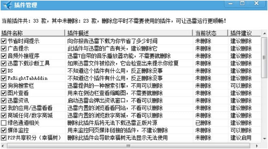 Ѹ��С����ʹ�ý�B