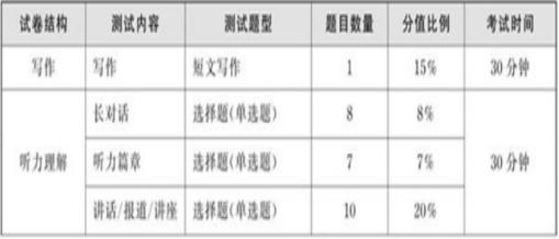 ��ôʹ���ǻ�Ӣ�Z���������