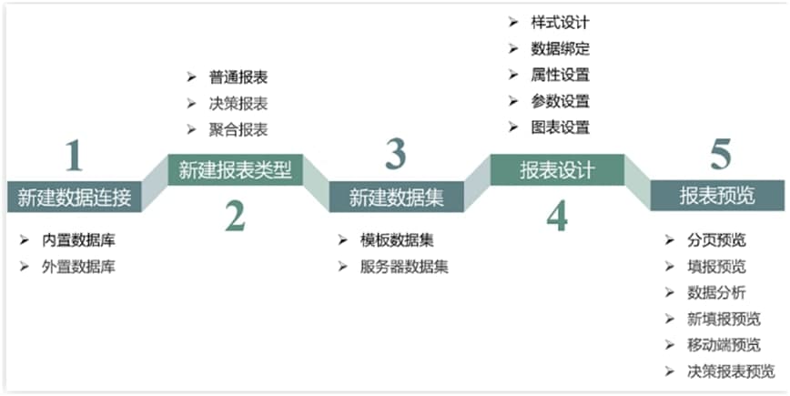 FineReport���dģ������˼·����