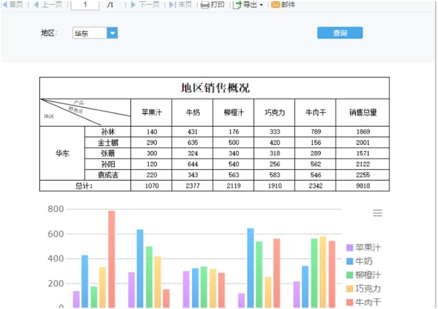 FineReport���dģ������˼·����