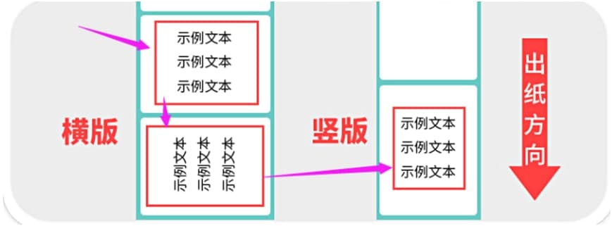 DLabel�ٷ����dʹ�ó�Ҋ��(w��n)�}���