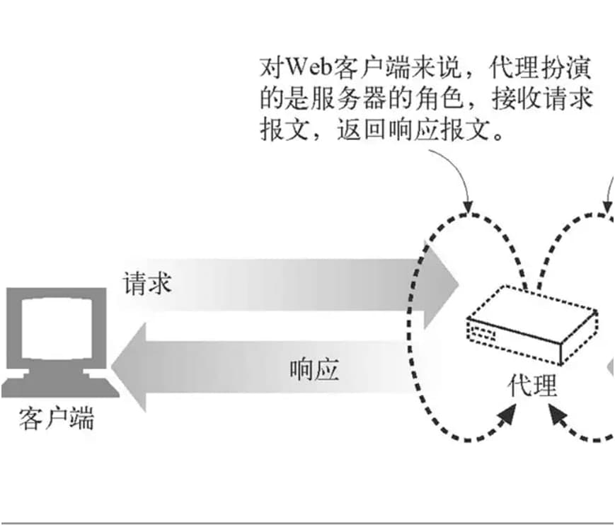 ؈����������؈IP�ԄӸ��Q�������P��B