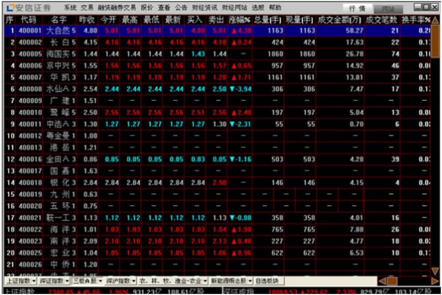 �����Cȯͨ�_�Ű����dʹ��Ԕ���B