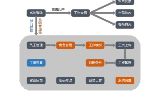 ���ƹ��Y��ԃϵ�y�T����Ϣ��݋�̌W