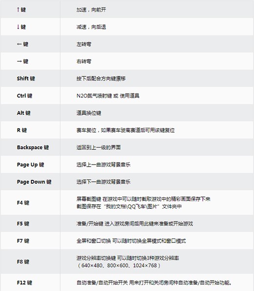 qq�w܇�������dʹ��